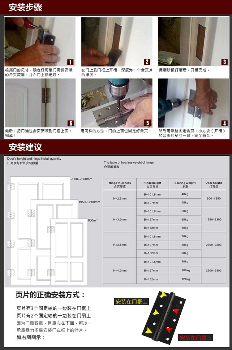 95视频在线观看网站95视频网RDH-06 不锈钢升降合页