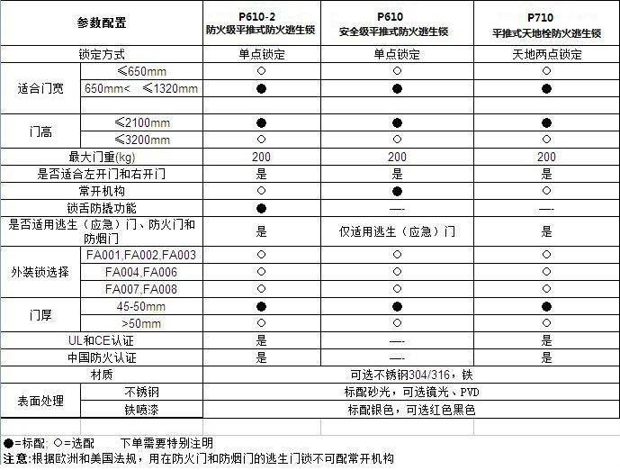 95视频在线观看网站95视频网RDA-32C 平推式天地插销型逃生推杠锁
